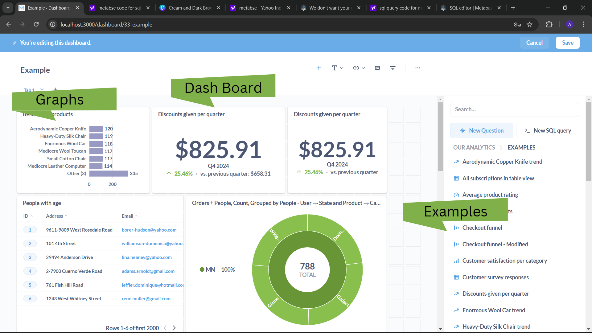 Metabase Dashboard